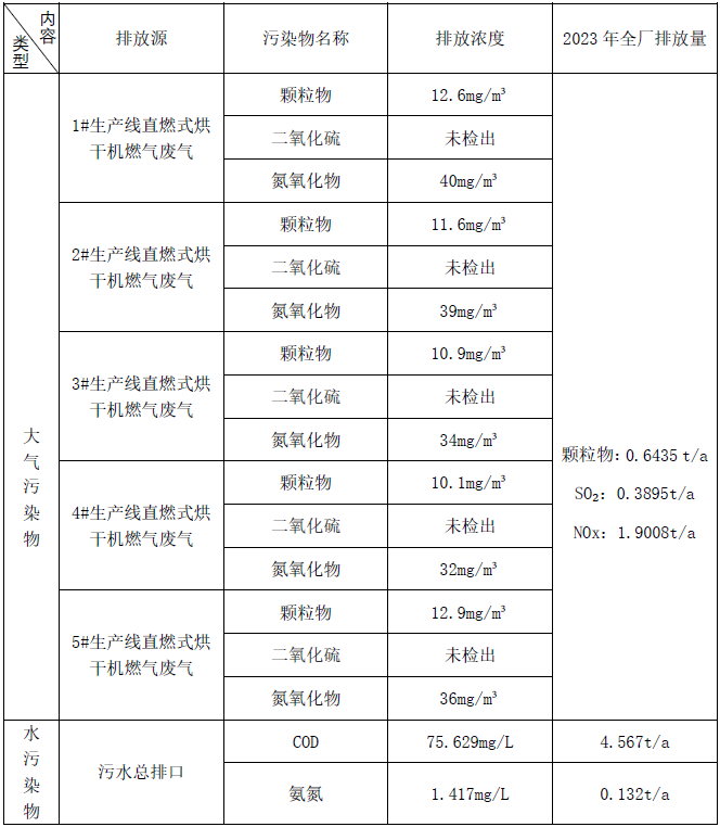 東綸科技實業有限公司清潔生產審核信息公布